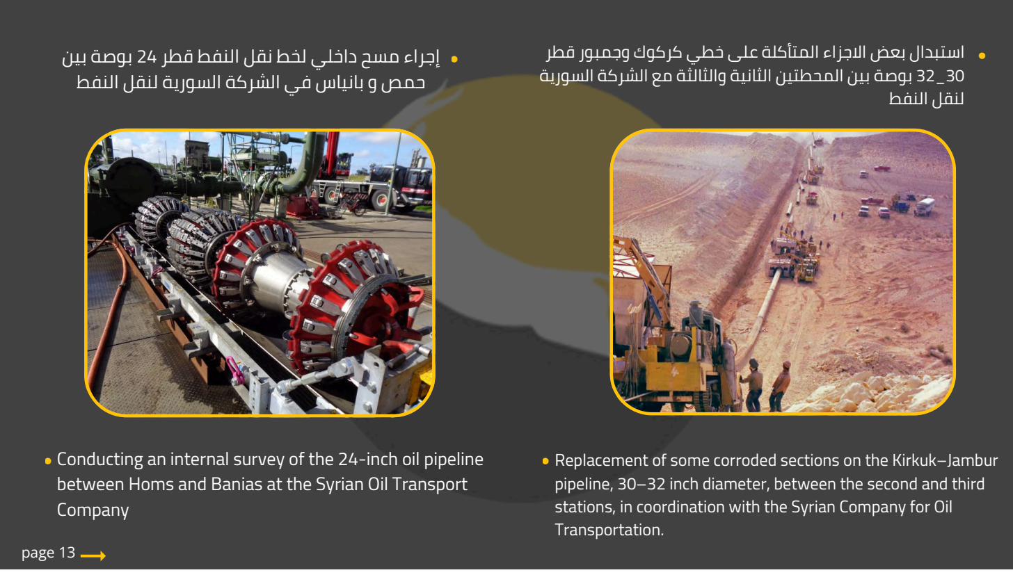 Gas Pipeline